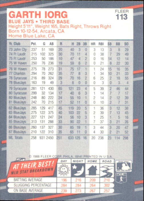 B2232- 1988 Fleer Glossy Baseball Card #s 1-250 -You Pick- 15+ FREE US SHIP - Picture 217 of 482