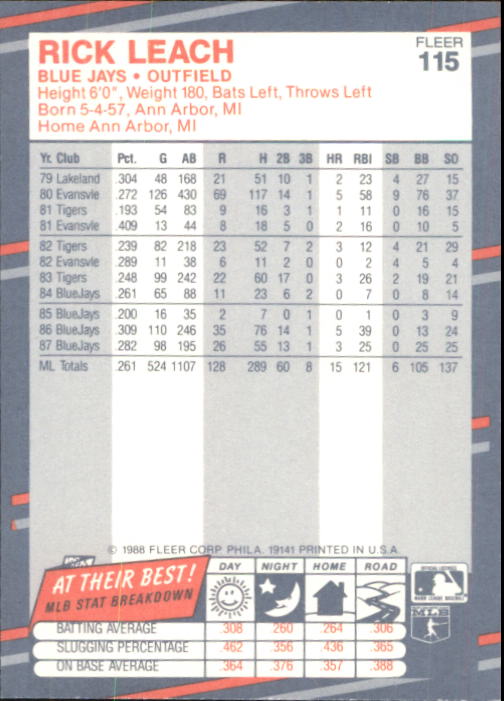 B2232- 1988 Fleer Glossy Baseball Card #s 1-250 -You Pick- 15+ FREE US SHIP - Picture 221 of 482