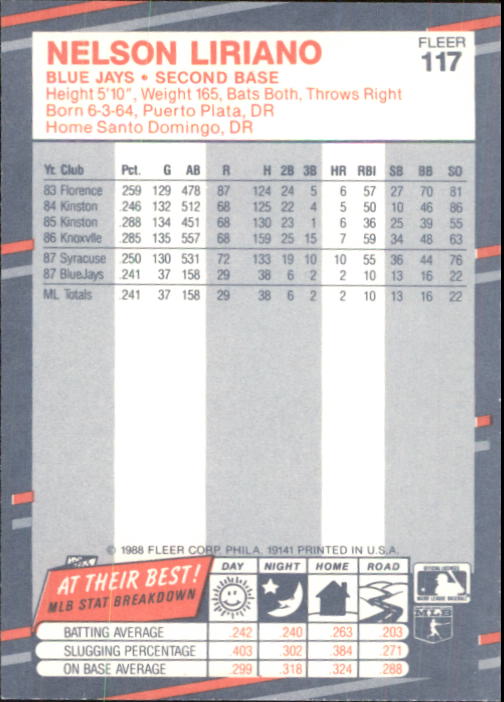 B2232- 1988 Fleer Glossy Baseball Card #s 1-250 -You Pick- 15+ FREE US SHIP - Picture 225 of 482