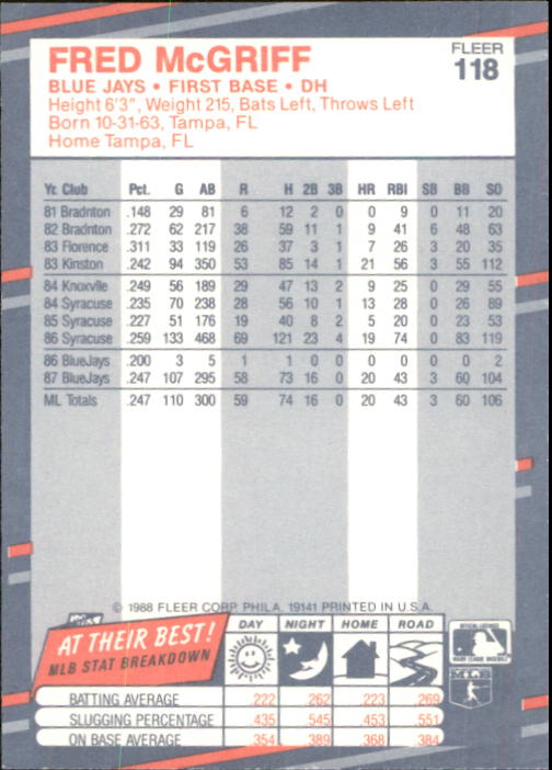 B2232- 1988 Fleer Glossy Baseball Card #s 1-250 -You Pick- 15+ FREE US SHIP - Picture 227 of 482