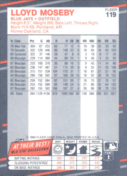 B2232- 1988 Fleer Glossy Baseball Card #s 1-250 -You Pick- 15+ FREE US SHIP - Picture 229 of 482