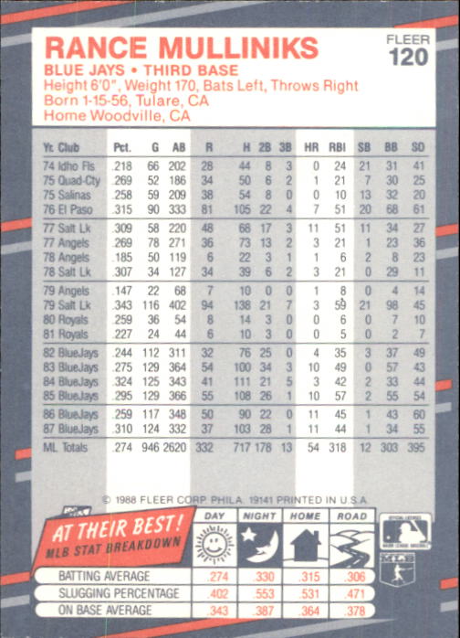 B2232- 1988 Fleer Glossy Baseball Card #s 1-250 -You Pick- 15+ FREE US SHIP - Picture 231 of 482