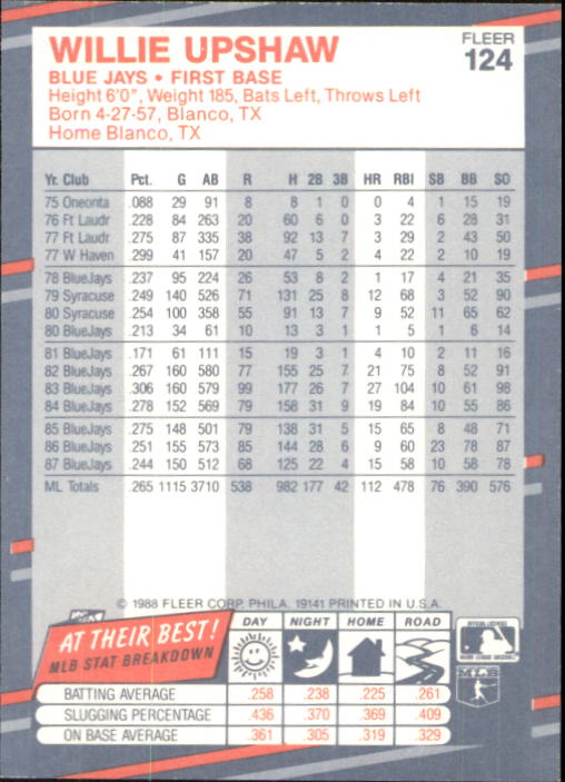 B2232- 1988 Fleer Glossy Baseball Card #s 1-250 -You Pick- 15+ FREE US SHIP - Picture 239 of 482