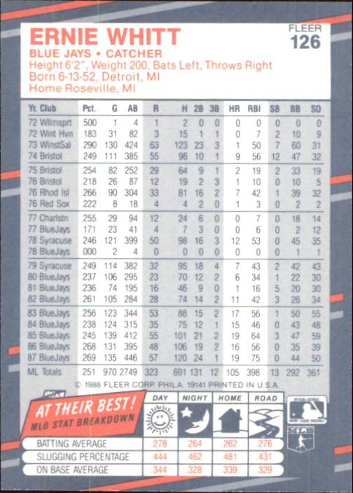 B2232- 1988 Fleer Glossy Baseball Card #s 1-250 -You Pick- 15+ FREE US SHIP - Picture 243 of 482