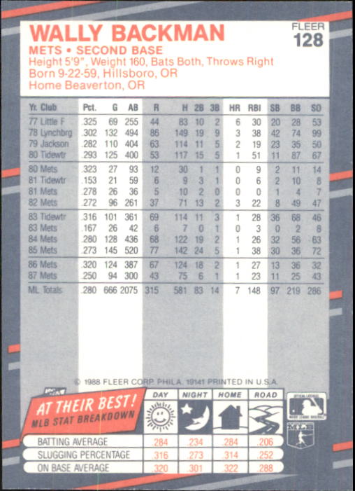 B2232- 1988 Fleer Glossy Baseball Card #s 1-250 -You Pick- 15+ FREE US SHIP - Picture 247 of 482