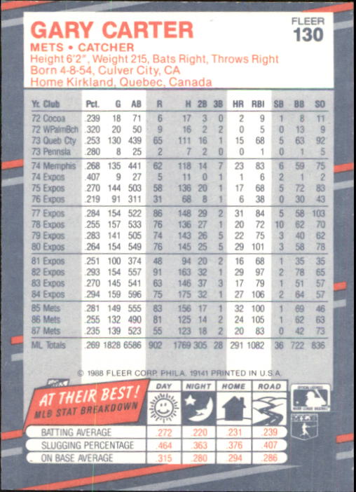 B2232- 1988 Fleer Glossy Baseball Card #s 1-250 -You Pick- 15+ FREE US SHIP - Picture 251 of 482