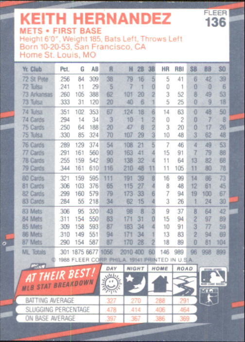 B2232- 1988 Fleer Glossy Baseball Card #s 1-250 -You Pick- 15+ FREE US SHIP - Picture 263 of 482