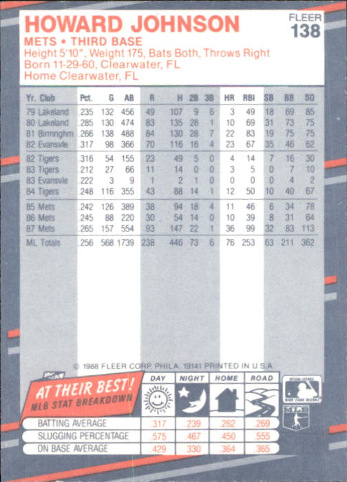 B2232- 1988 Fleer Glossy Baseball Card #s 1-250 -You Pick- 15+ FREE US SHIP - Picture 265 of 482