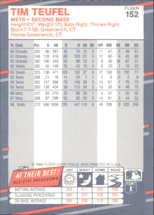B2232- 1988 Fleer Glossy Baseball Card #s 1-250 -You Pick- 15+ FREE US SHIP - Picture 293 of 482