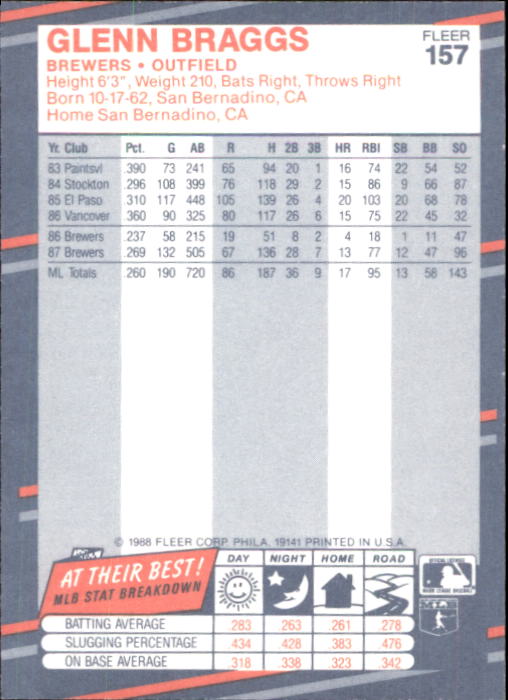 B2232- 1988 Fleer Glossy Baseball Card #s 1-250 -You Pick- 15+ FREE US SHIP - Picture 303 of 482