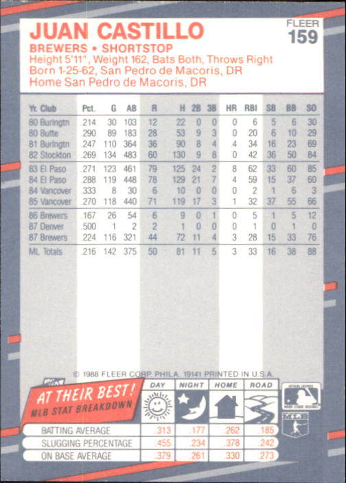 B2232- 1988 Fleer Glossy Baseball Card #s 1-250 -You Pick- 15+ FREE US SHIP - Picture 307 of 482