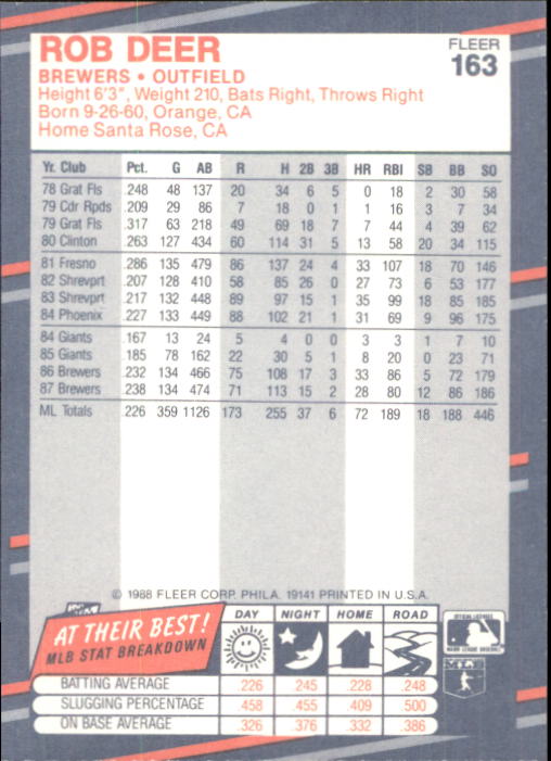 B2232- 1988 Fleer Glossy Baseball Card #s 1-250 -You Pick- 15+ FREE US SHIP - Picture 315 of 482