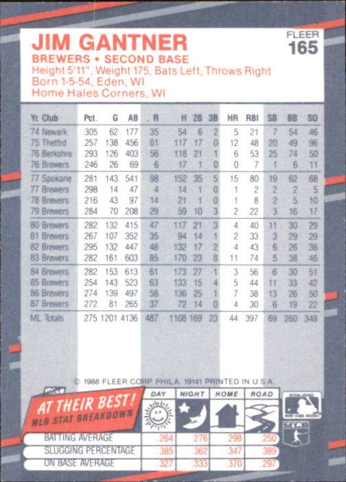 B2232- 1988 Fleer Glossy Baseball Card #s 1-250 -You Pick- 15+ FREE US SHIP - Picture 319 of 482