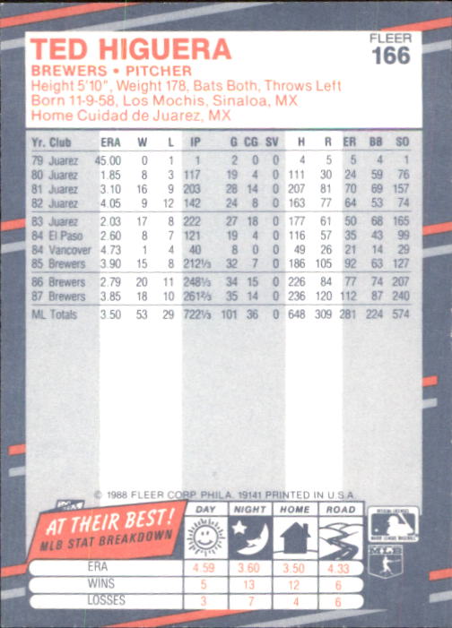 B2232- 1988 Fleer Glossy Baseball Card #s 1-250 -You Pick- 15+ FREE US SHIP - Picture 321 of 482