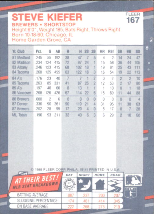 B2232- 1988 Fleer Glossy Baseball Card #s 1-250 -You Pick- 15+ FREE US SHIP - Picture 323 of 482