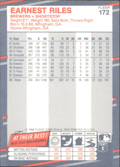 B2232- 1988 Fleer Glossy Baseball Card #s 1-250 -You Pick- 15+ FREE US SHIP - Picture 331 of 482