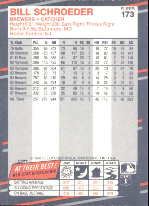 B2232- 1988 Fleer Glossy Baseball Card #s 1-250 -You Pick- 15+ FREE US SHIP - Picture 333 of 482