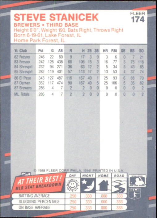 B2232- 1988 Fleer Glossy Baseball Card #s 1-250 -You Pick- 15+ FREE US SHIP - Picture 335 of 482