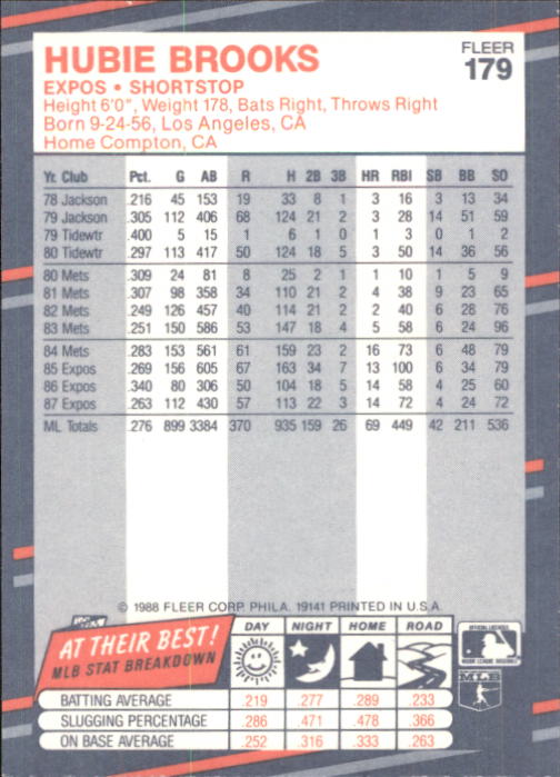 B2232- 1988 Fleer Glossy Baseball Card #s 1-250 -You Pick- 15+ FREE US SHIP - Picture 345 of 482