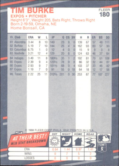 B2232- 1988 Fleer Glossy Baseball Card #s 1-250 -You Pick- 15+ FREE US SHIP - Picture 347 of 482