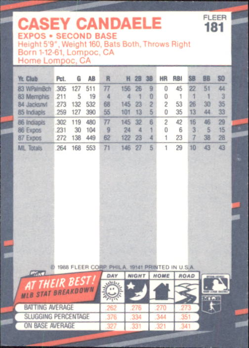 B2232- 1988 Fleer Glossy Baseball Card #s 1-250 -You Pick- 15+ FREE US SHIP - Picture 349 of 482