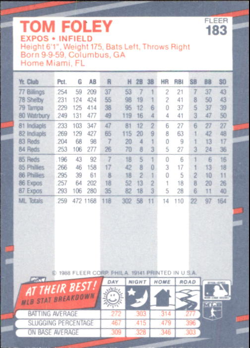 B2232- 1988 Fleer Glossy Baseball Card #s 1-250 -You Pick- 15+ FREE US SHIP - Picture 353 of 482