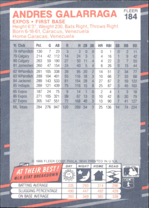 B2232- 1988 Fleer Glossy Baseball Card #s 1-250 -You Pick- 15+ FREE US SHIP - Picture 355 of 482