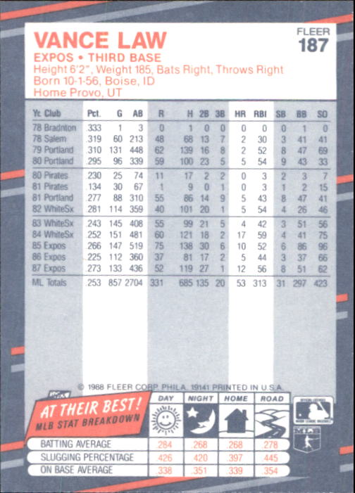 B2232- 1988 Fleer Glossy Baseball Card #s 1-250 -You Pick- 15+ FREE US SHIP - Picture 361 of 482