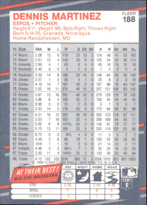B2232- 1988 Fleer Glossy Baseball Card #s 1-250 -You Pick- 15+ FREE US SHIP - Picture 363 of 482