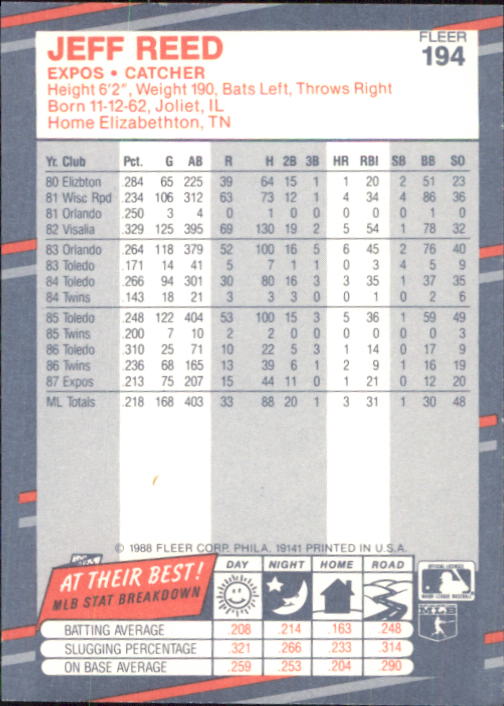 B2232- 1988 Fleer Glossy Baseball Card #s 1-250 -You Pick- 15+ FREE US SHIP - Picture 375 of 482