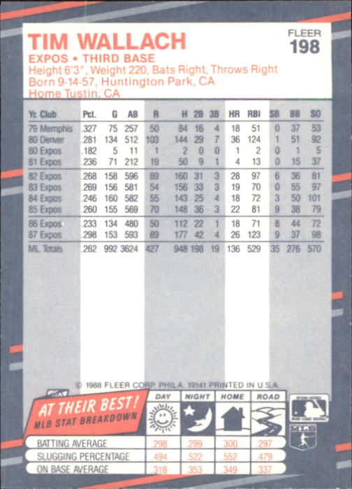 B2232- 1988 Fleer Glossy Baseball Card #s 1-250 -You Pick- 15+ FREE US SHIP - Picture 383 of 482