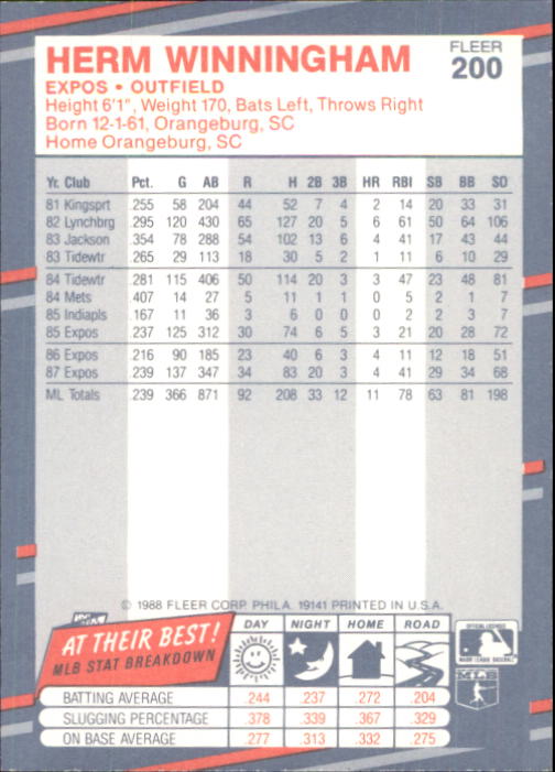 B2232- 1988 Fleer Glossy Baseball Card #s 1-250 -You Pick- 15+ FREE US SHIP - Picture 387 of 482