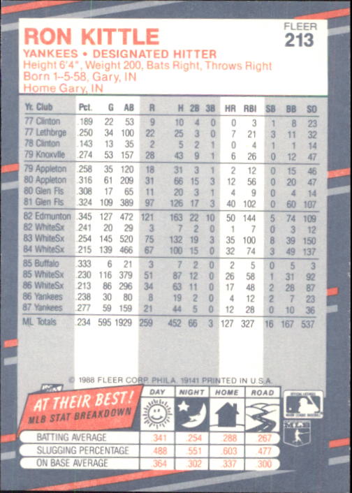 B2232- 1988 Fleer Glossy Baseball Card #s 1-250 -You Pick- 15+ FREE US SHIP - Picture 411 of 482
