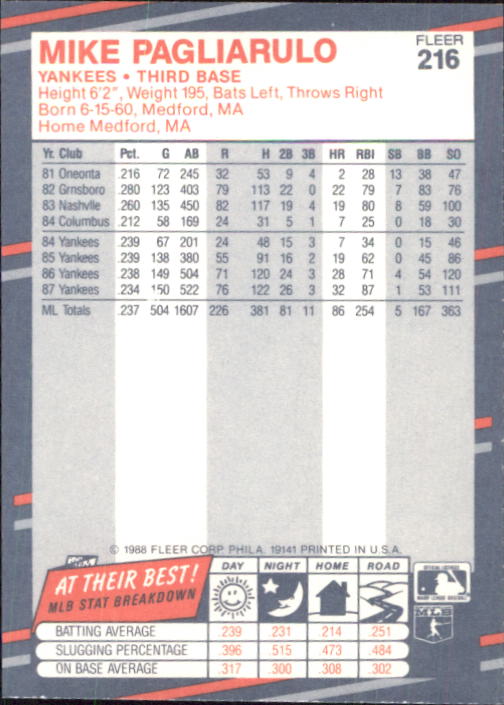 B2232- 1988 Fleer Glossy Baseball Card #s 1-250 -You Pick- 15+ FREE US SHIP - Picture 415 of 482