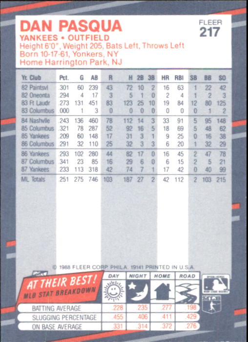B2232- 1988 Fleer Glossy Baseball Card #s 1-250 -You Pick- 15+ FREE US SHIP - Picture 417 of 482