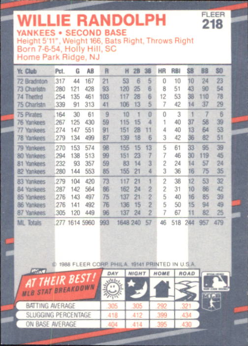 B2232- 1988 Fleer Glossy Baseball Card #s 1-250 -You Pick- 15+ FREE US SHIP - Picture 419 of 482