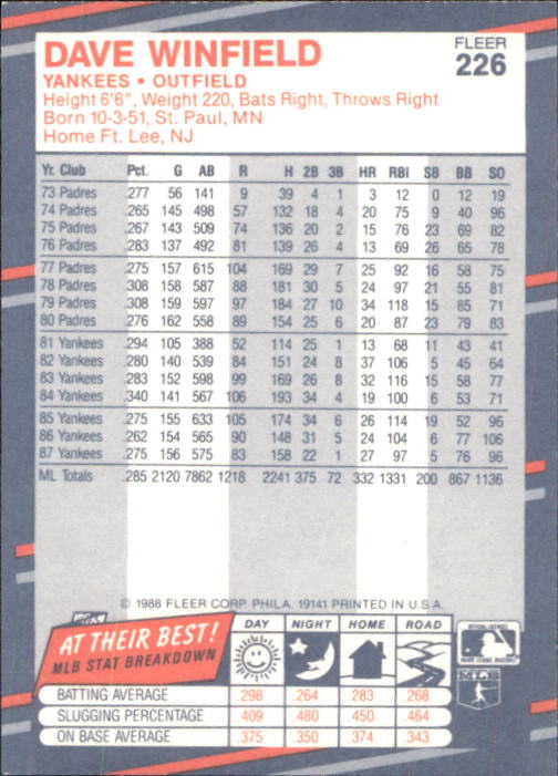 B2232- 1988 Fleer Glossy Baseball Card #s 1-250 -You Pick- 15+ FREE US SHIP - Picture 435 of 482
