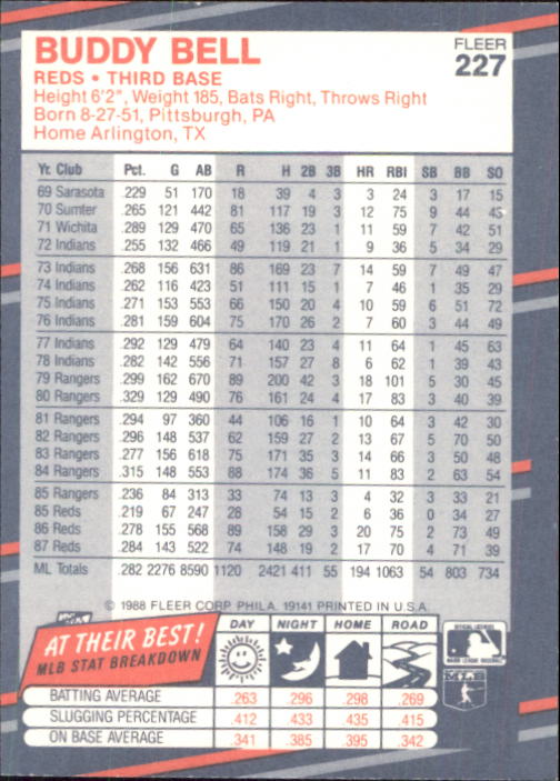 B2232- 1988 Fleer Glossy Baseball Card #s 1-250 -You Pick- 15+ FREE US SHIP - Picture 437 of 482