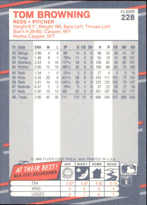 B2232- 1988 Fleer Glossy Baseball Card #s 1-250 -You Pick- 15+ FREE US SHIP - Picture 439 of 482