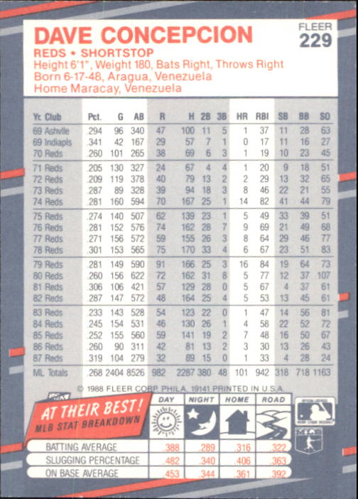 B2232- 1988 Fleer Glossy Baseball Card #s 1-250 -You Pick- 15+ FREE US SHIP - Picture 441 of 482