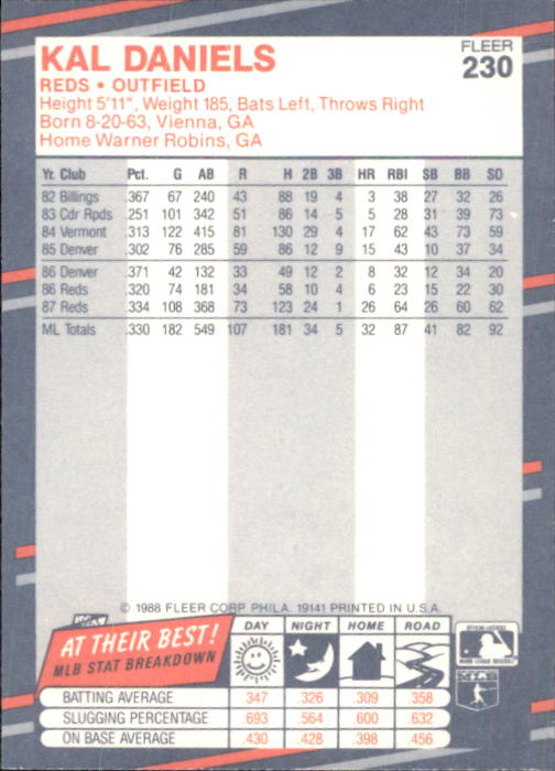 B2232- 1988 Fleer Glossy Baseball Card #s 1-250 -You Pick- 15+ FREE US SHIP - Picture 443 of 482