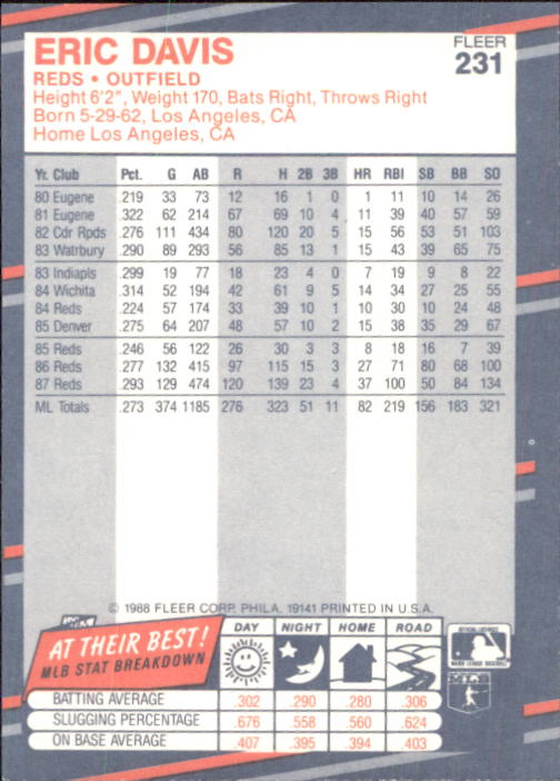 B2232- 1988 Fleer Glossy Baseball Card #s 1-250 -You Pick- 15+ FREE US SHIP - Picture 445 of 482
