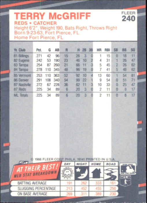 B2232- 1988 Fleer Glossy Baseball Card #s 1-250 -You Pick- 15+ FREE US SHIP - Picture 462 of 482