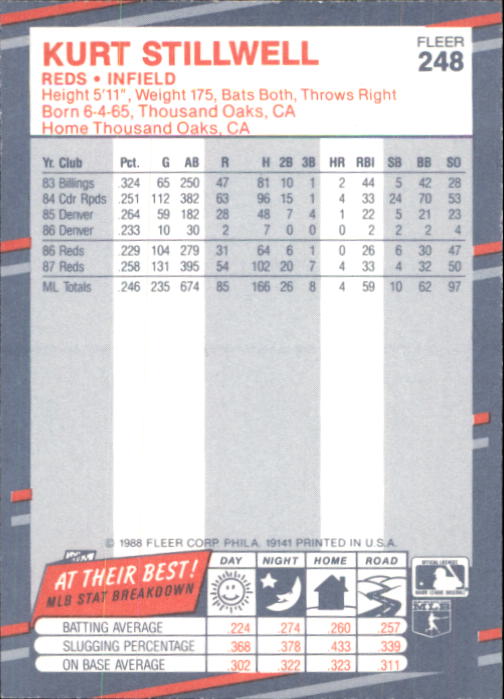 B2232- 1988 Fleer Glossy Baseball Card #s 1-250 -You Pick- 15+ FREE US SHIP - Picture 478 of 482