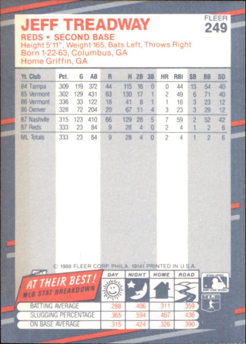 B2232- 1988 Fleer Glossy Baseball Card #s 1-250 -You Pick- 15+ FREE US SHIP - Picture 480 of 482