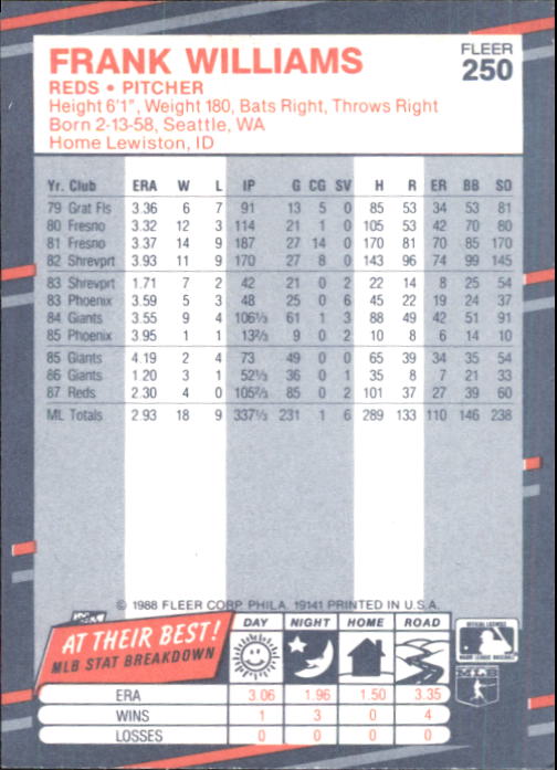 B2232- 1988 Fleer Glossy Baseball Card #s 1-250 -You Pick- 15+ FREE US SHIP - Picture 482 of 482