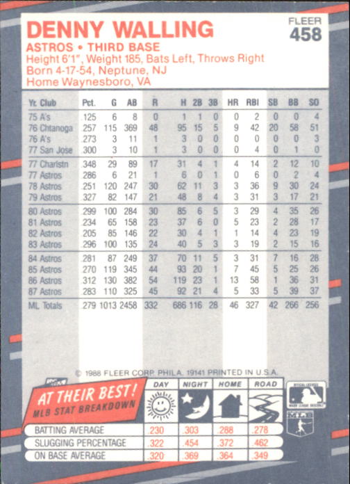 1988 Fleer Glossy #458 Denny Walling back image
