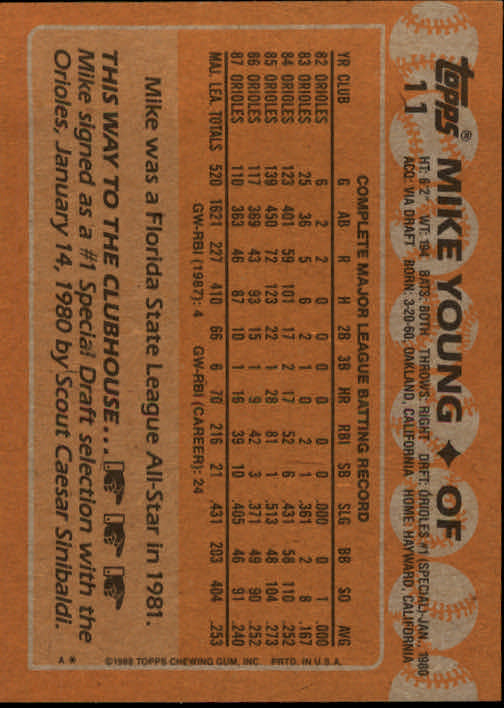 1988 Topps #11 Mike Young back image