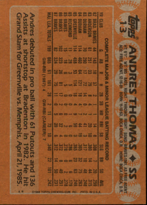 1988 Topps #13 Andres Thomas back image