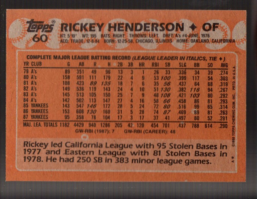 1988 Topps RICKEY HENDERSON Baseball Card #60 New York Yankees